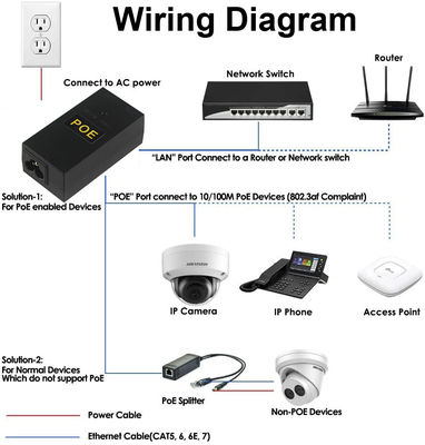 48V POE インジェクター スプリッタ 2つのイーサネットポート 10/100/1000Mbps