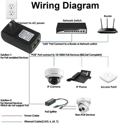 1Gbps ギガビット 12V 3A PoE スプリッター アダプタ IPカメラ アクセサリーポート