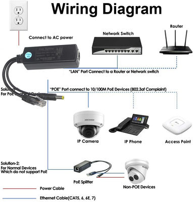 1Gbps ギガビット 12V 3A PoE スプリッター アダプタ IPカメラ アクセサリーポート