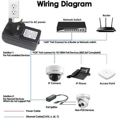 DCコネクタ 2 RJ45 ポート POE インジェクター 電源 24V 1a IPカメラ用