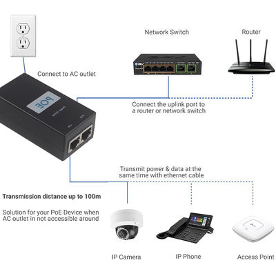 10/100/1000Mbps 12V 24V 48V パッシブポエインジェクター IPカメラ ポエインジェクター