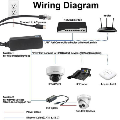 IEEE802.3af RJ45 TYPE-Cケーブル 12v 24v 48v POE スプリッター パワーオーバーイーサネットアダプター
