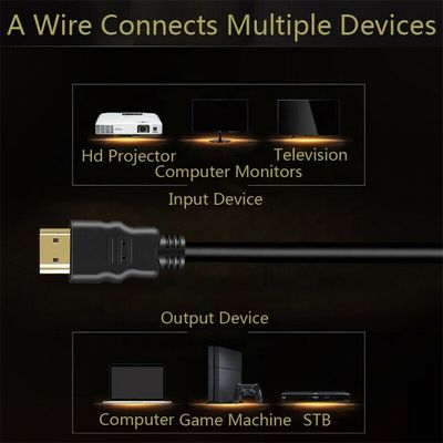 カスタマイズされた長さ2.0バージョン HDMIケーブル 4K 60Hz 3D1080P 18Gbps 1M/2M/3M