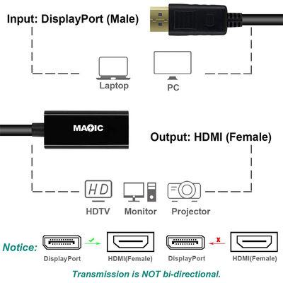 ABSコアシアル ゴールドプレート ディスプレイポート 男性 DP から HDMI ケーブル アダプタ プロジェクター