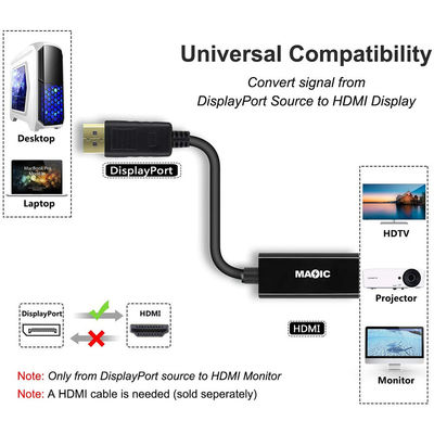 ABSコアシアル ゴールドプレート ディスプレイポート 男性 DP から HDMI ケーブル アダプタ プロジェクター