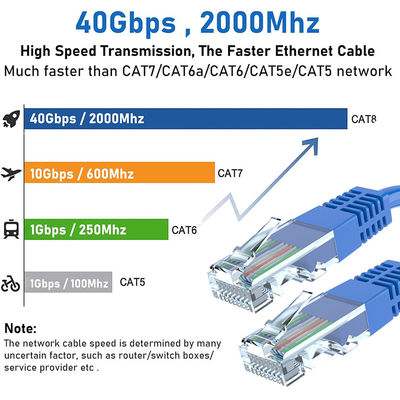 シールド Rj45 男性コネクタ イーサネットケーブル 高速ネットワーク インターネット CAT 5eケーブル