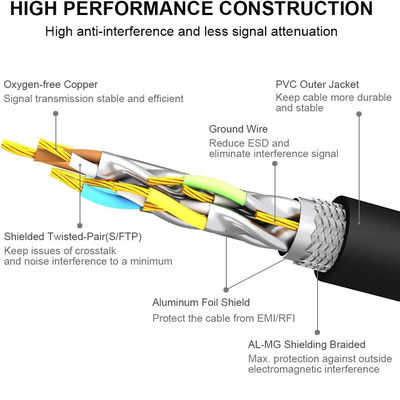 青色赤銅線 RJ45 から RJ45 24AWG 25ft Cat6 イーサネットパッチケーブル