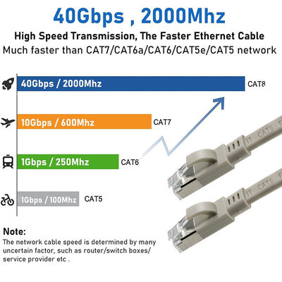 CAT6 フラット FTP シールド付きイーサネットケーブル（スナッグレスブーツ付き）