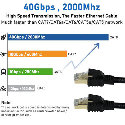CAT8 シールドエスネットケーブル S/FTP 40Gbps ゴールド RJ45