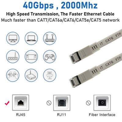 CAT6 フラットシールドイーサネットケーブル-RJ45接続器付きFTPLANパッチコード