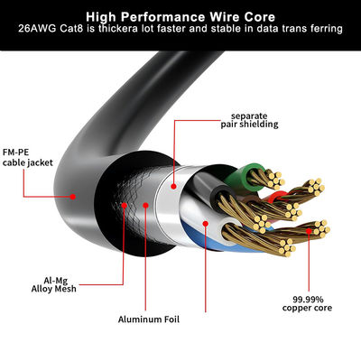 CAT6 フラットシールドイーサネットケーブル-RJ45接続器付きFTPLANパッチコード