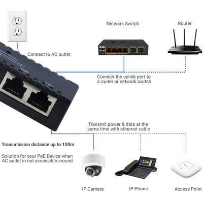 アクティブPoEインジェクター-48V パワーオーバーイーサネット アダプター IEEE 802.3af/at IPカメラ,ワイヤレスAP,VoIP電話に対応