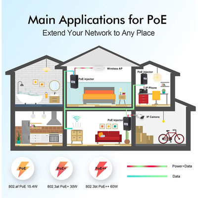デスクトップアクティブPoEインジェクター -48V Power over Ethernetアダプター IEEE 802.3af/at対応 IPカメラ、無線AP、VoIP電話用