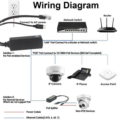 PoEスプリッター DC出力付き - 48V to 12V/9V/5V ステップダウン Power over Ethernetコンバーター IPカメラ、Raspberry Pi、アクセスポイント用