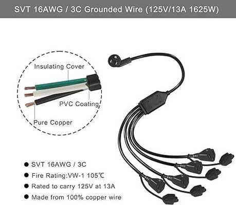 NEMA 5-15P - 2/4口 USコンセント電源分配コード - 125V AC Y字型延長ケーブル (家庭、オフィス、ワークベンチ、充電器用)