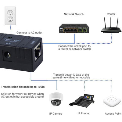 シングルポートPower over Ethernet (PoE) インジェクター RJ45コネクタ伝送