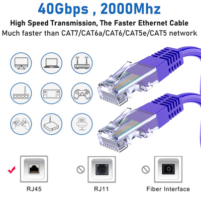 10フィート Cat6 UTP LANケーブル 24AWG 単線銅 RJ45コネクタ