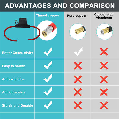 30A 自動車用 10 AWG ワイヤのインラインファイューズホルダー