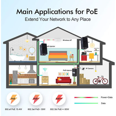 30W 48V パシブPOEインジェクター IPカメラ アクセスポイント 1000Mbps